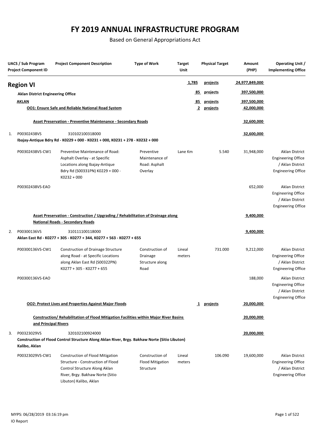 FY 2019 ANNUAL INFRASTRUCTURE PROGRAM Based on General Appropriations Act