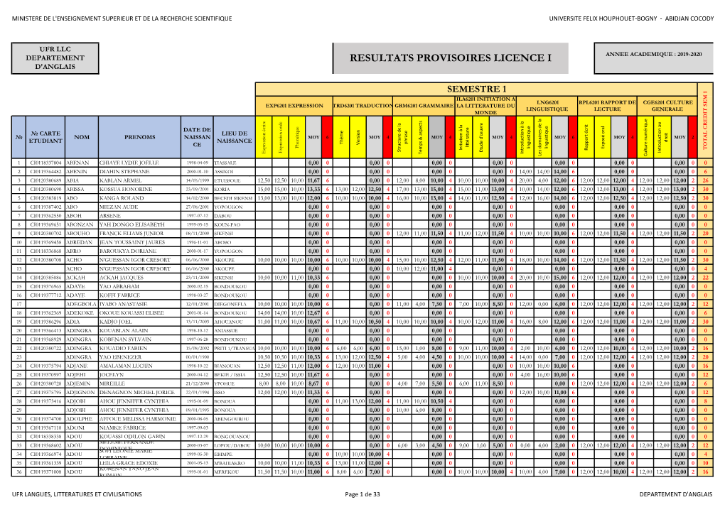 Resultats Provisoires Licence I D'anglais