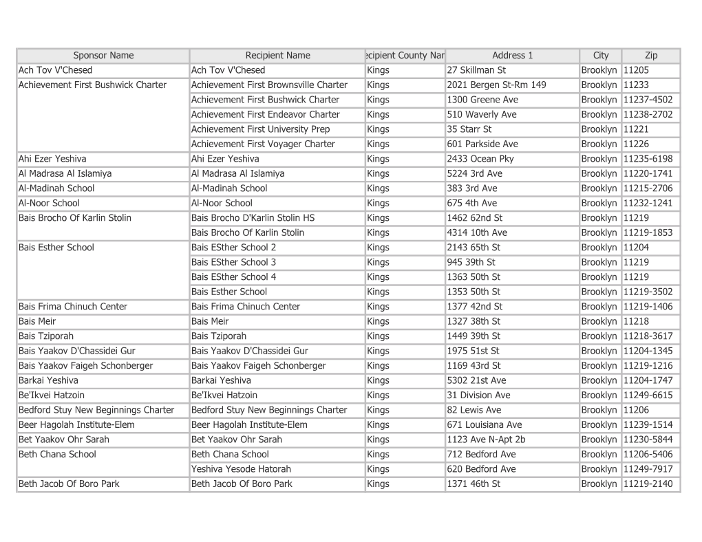 Sponsor Name Recipient Name Recipient County Name Address 1 City Zip Ach Tov V'chesed Ach Tov V'chesed Kings 27 Skillman St Broo