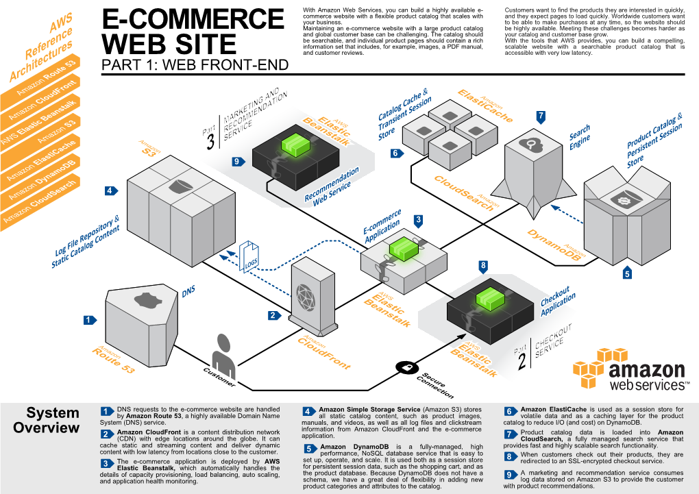 E-Commerce Web Site