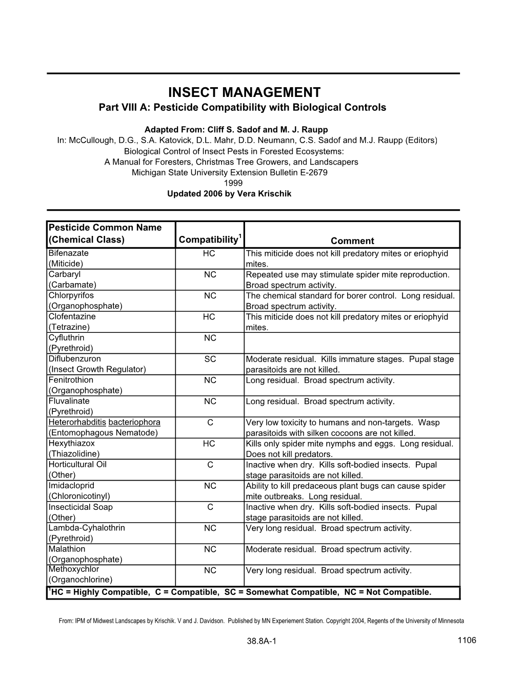 INSECT MANAGEMENT Part VIII A: Pesticide Compatibility with Biological Controls