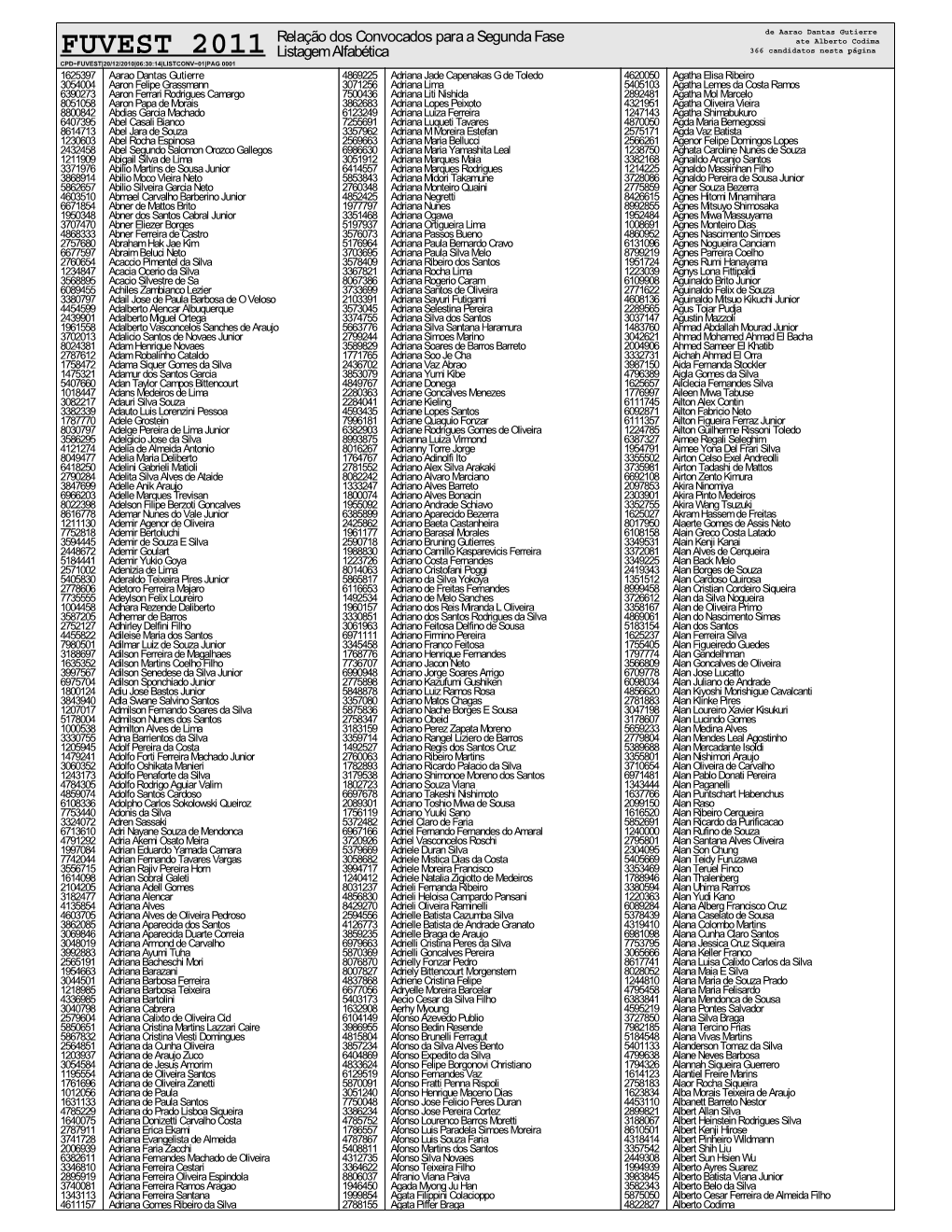 Convocados Para a 2ª Fase