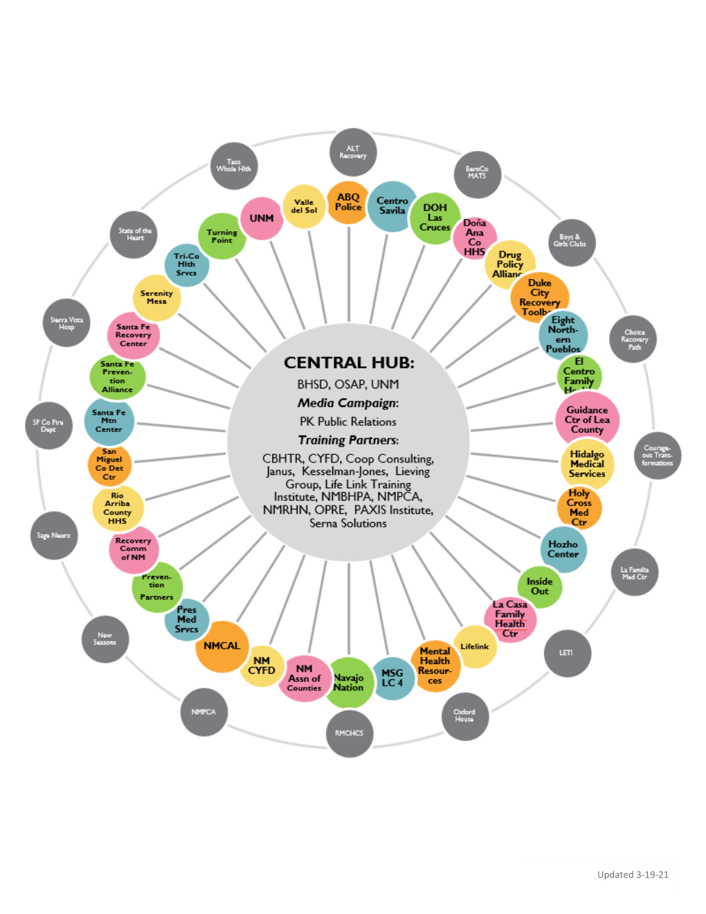 NM Opioid Hub Directory