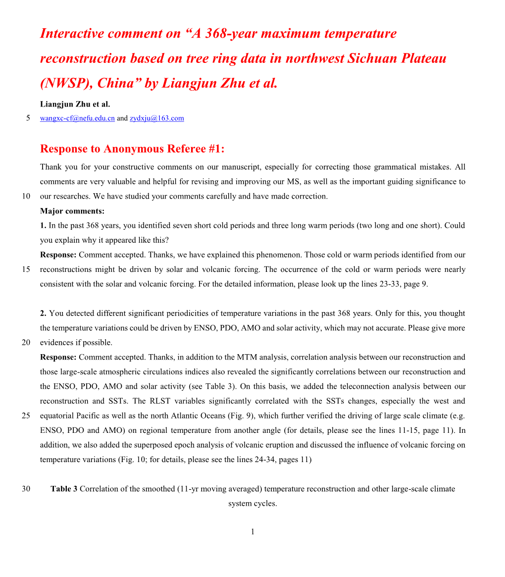 A 368-Year Maximum Temperature Reconstruction Based on Tree Ring Data in Northwest Sichuan Plateau (NWSP), China” by Liangjun Zhu Et Al