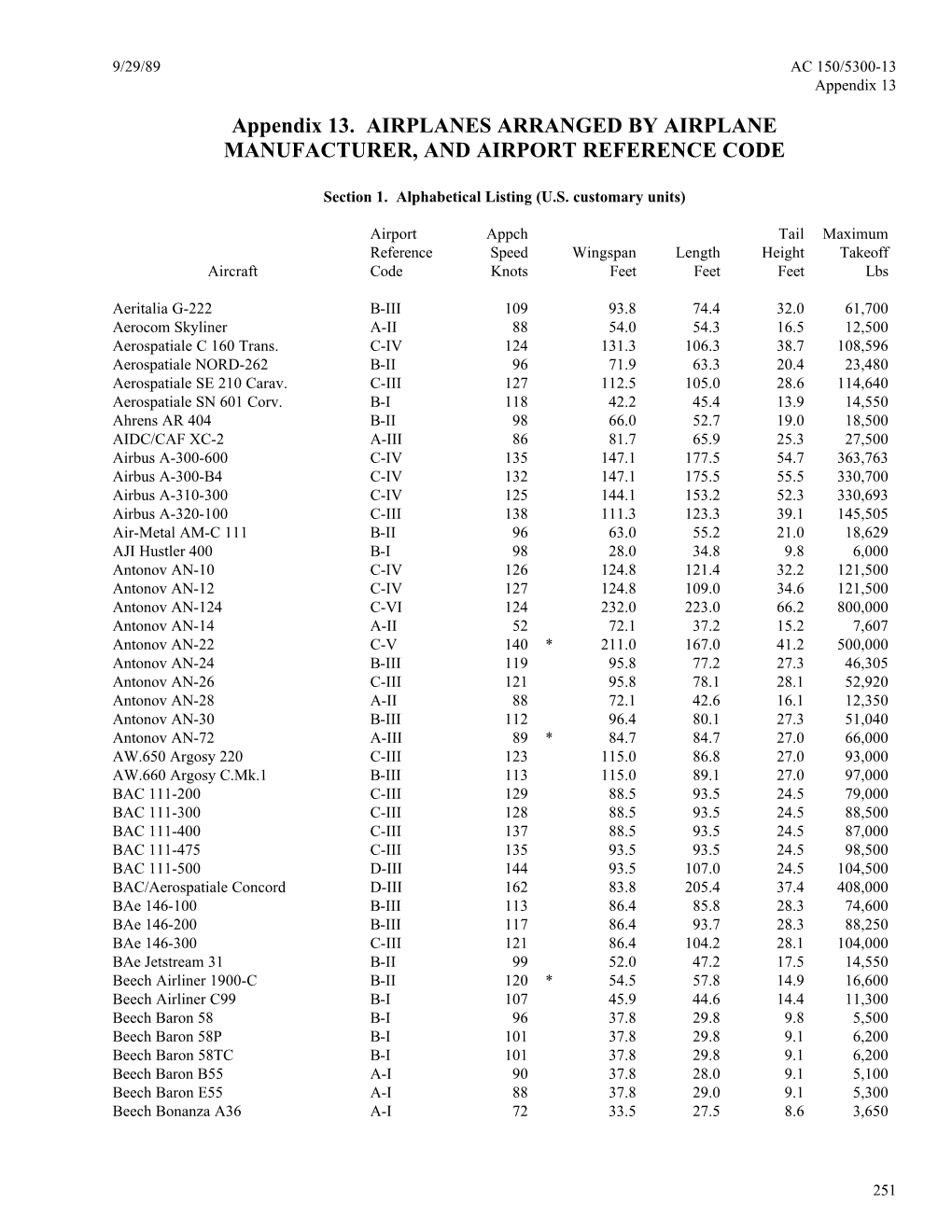 Advisory Circular 150/5300-13, Airport Design