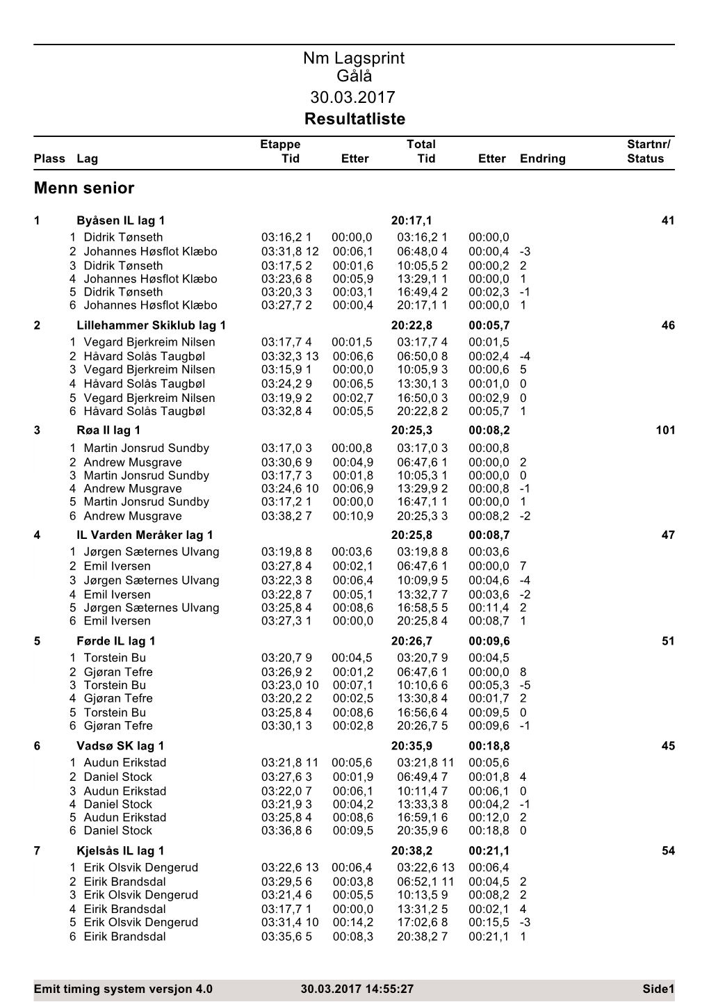 Nm Lagsprint Gålå 30.03.2017 Resultatliste Menn