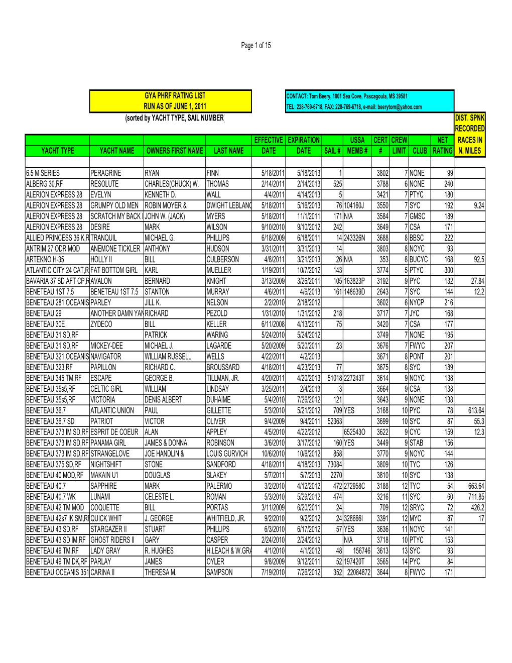 Of 15 GYA PHRF RATING LIST RUN AS of JUNE 1, 2011 (Sorted By