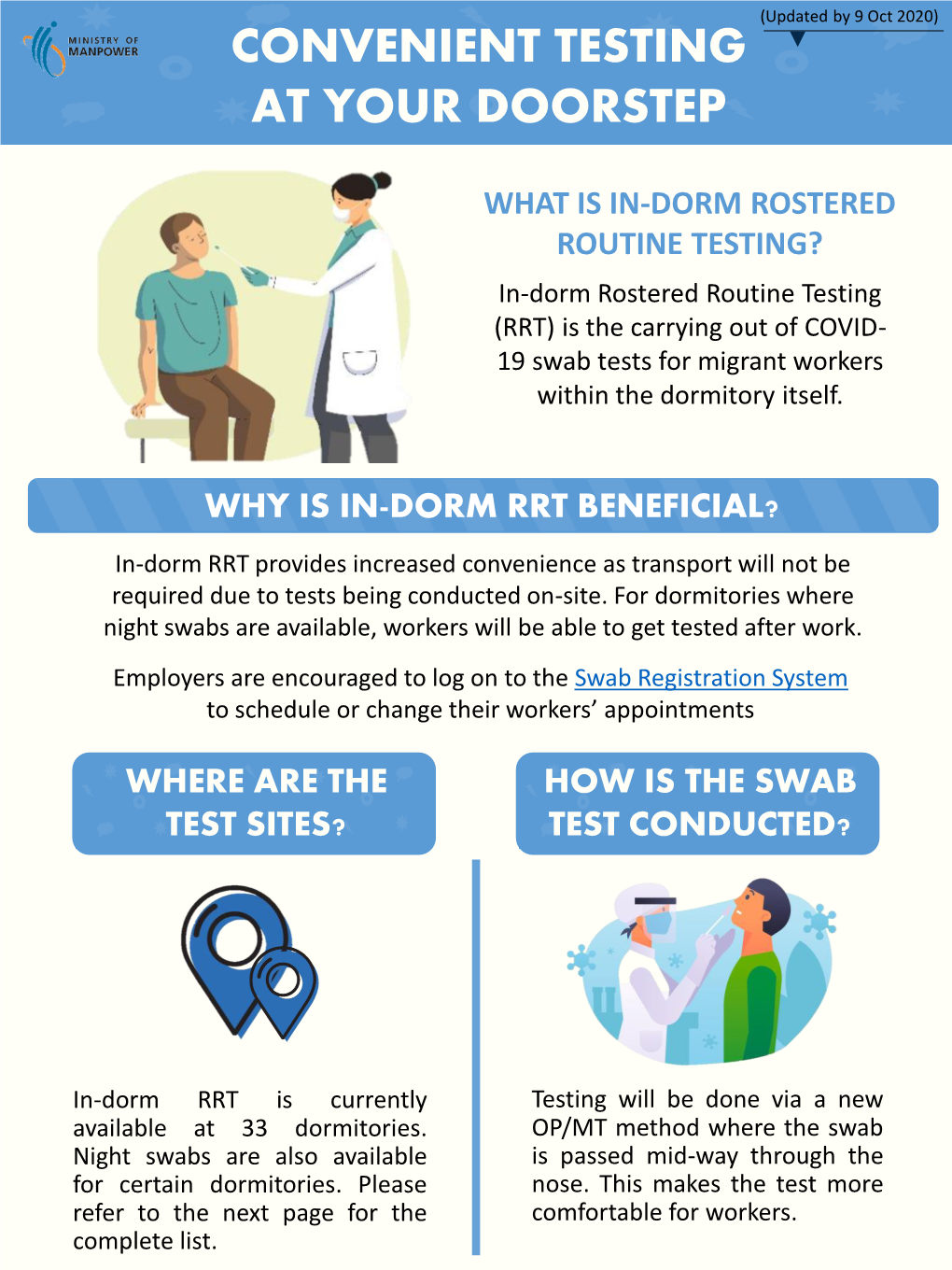 How Is the Swab Test Conducted?