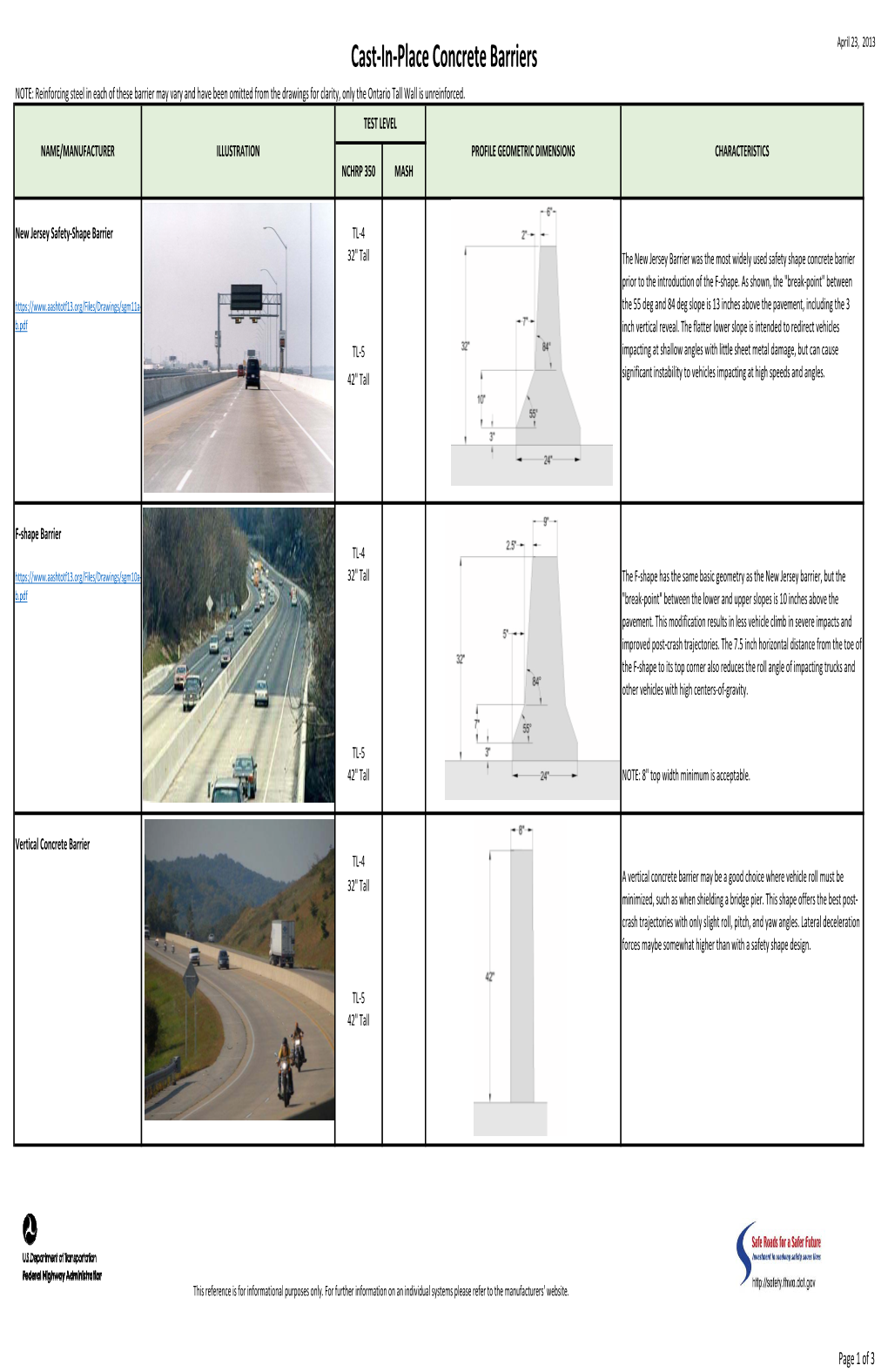 Cast‐In‐Place Concrete Barriers