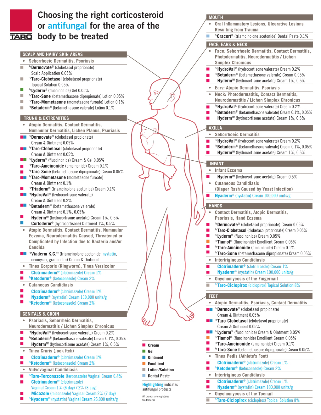 Choosing-The-Right-Corticosteroid-Or-Antifungal-English.Pdf