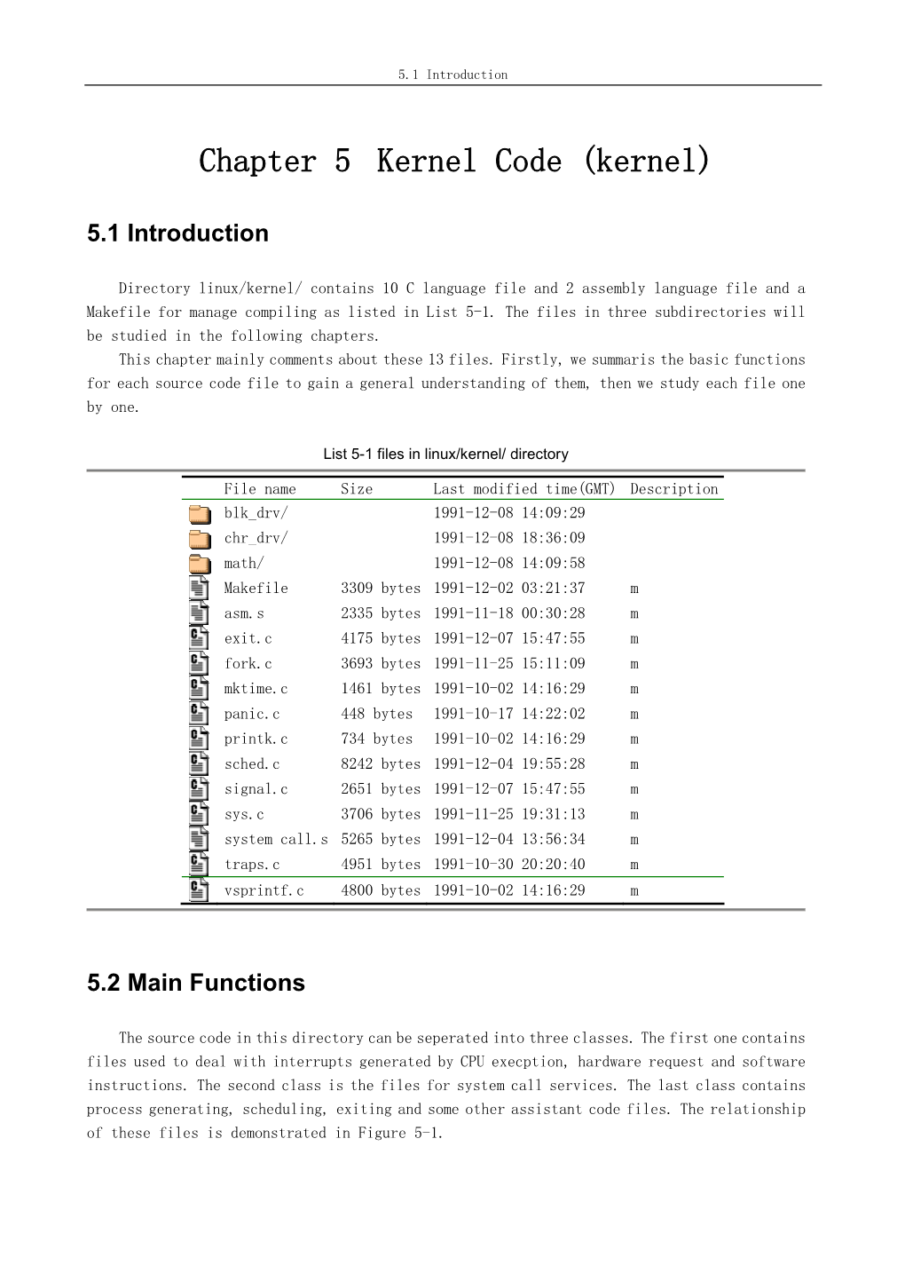 Chapter 5 Kernel Code (Kernel)