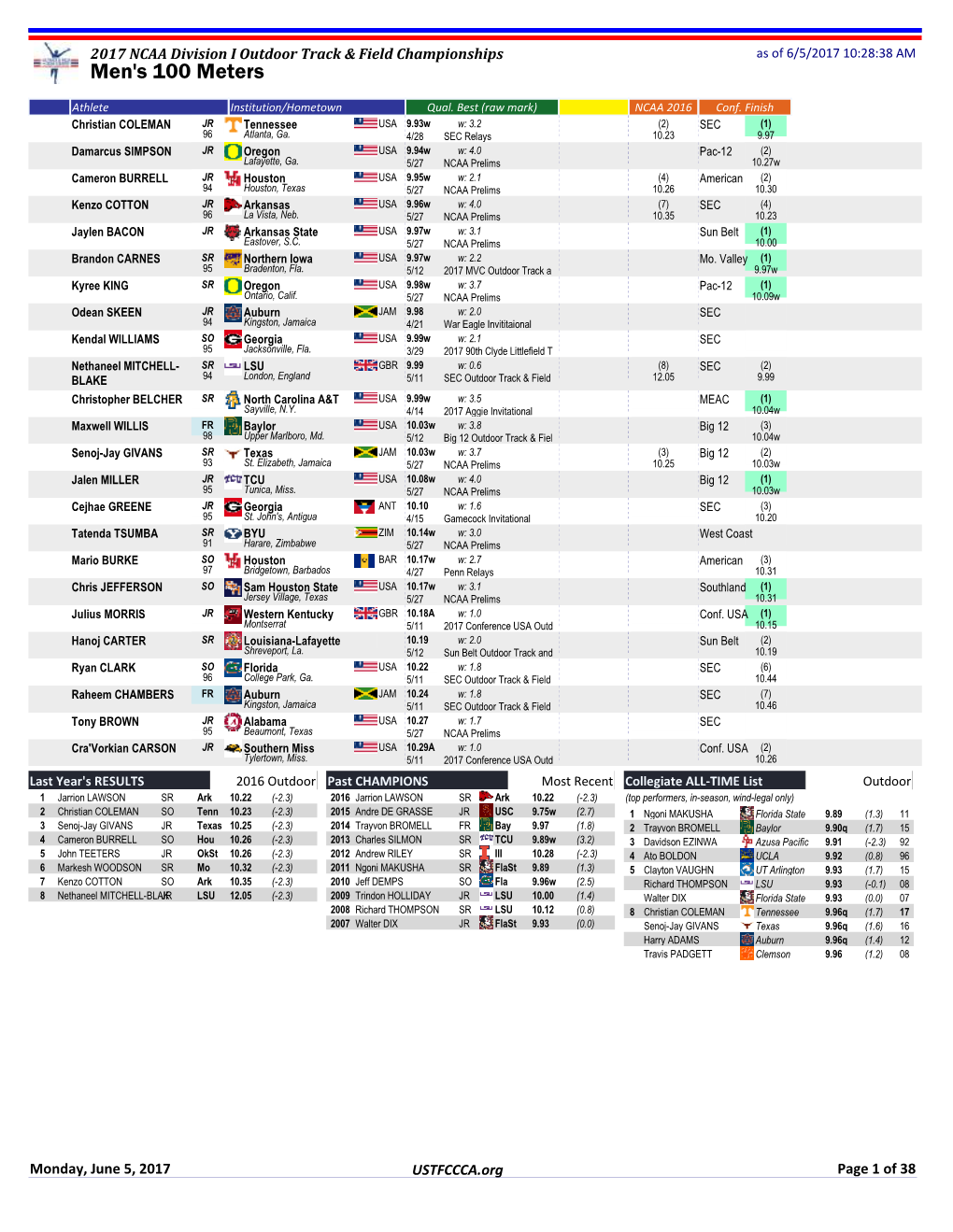 Men's 100 Meters