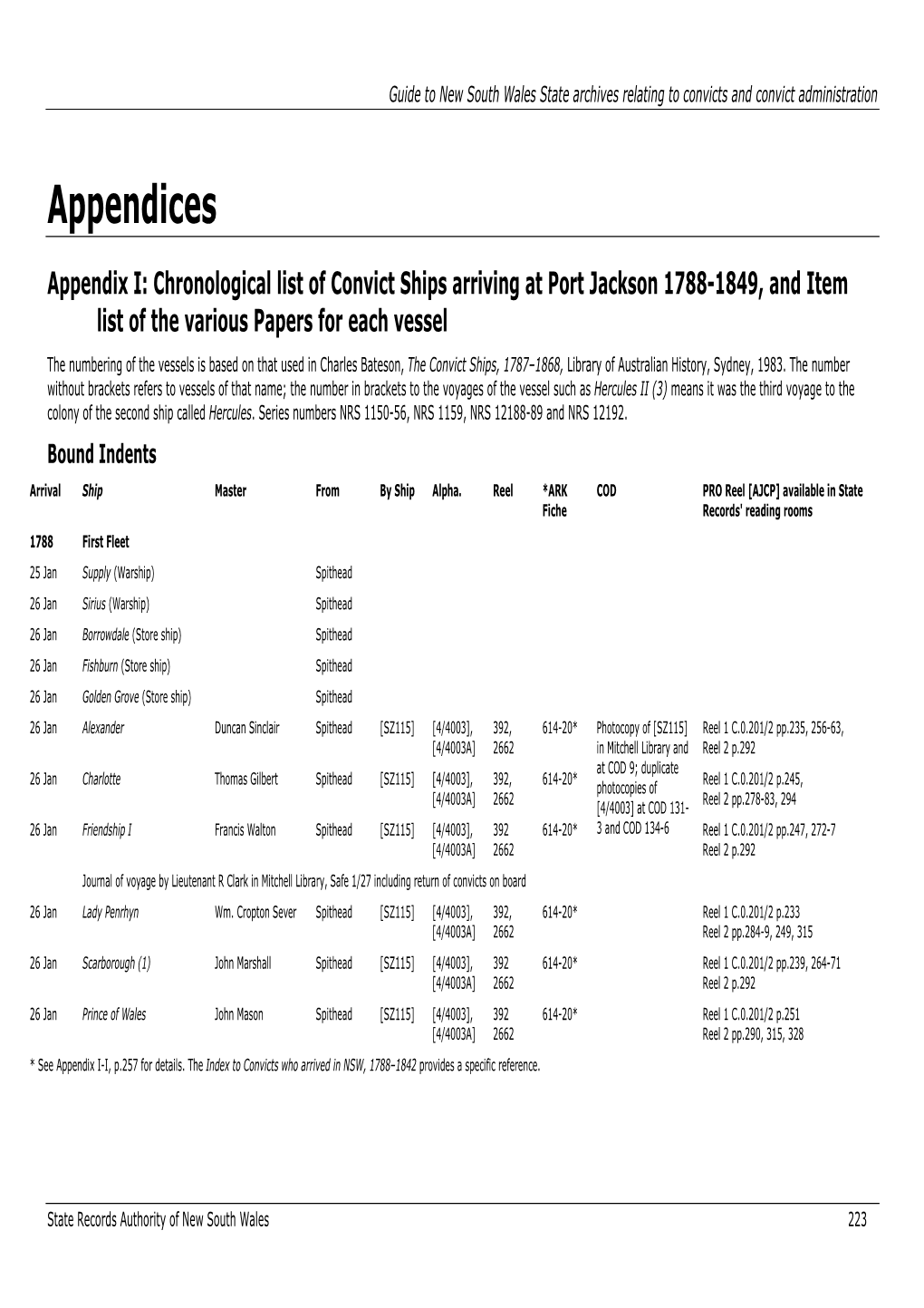 Chronological List of Convict Ships