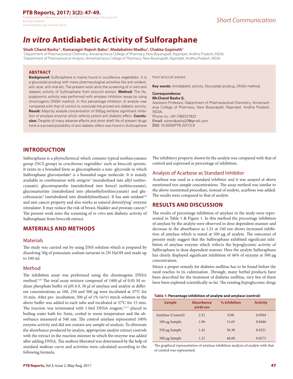 In Vitro Antidiabetic Activity of Sulforaphane