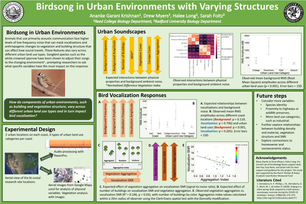 Birdsong in Urban Environments Experimental Design Bird