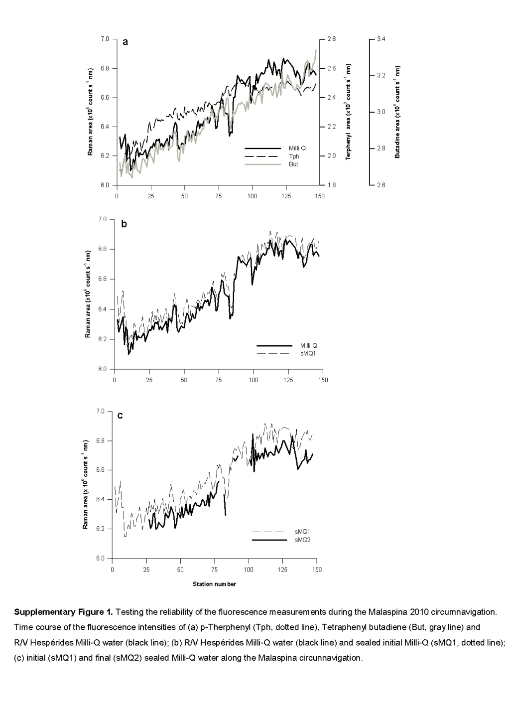 Catala Et Al 2015 S1.Pdf