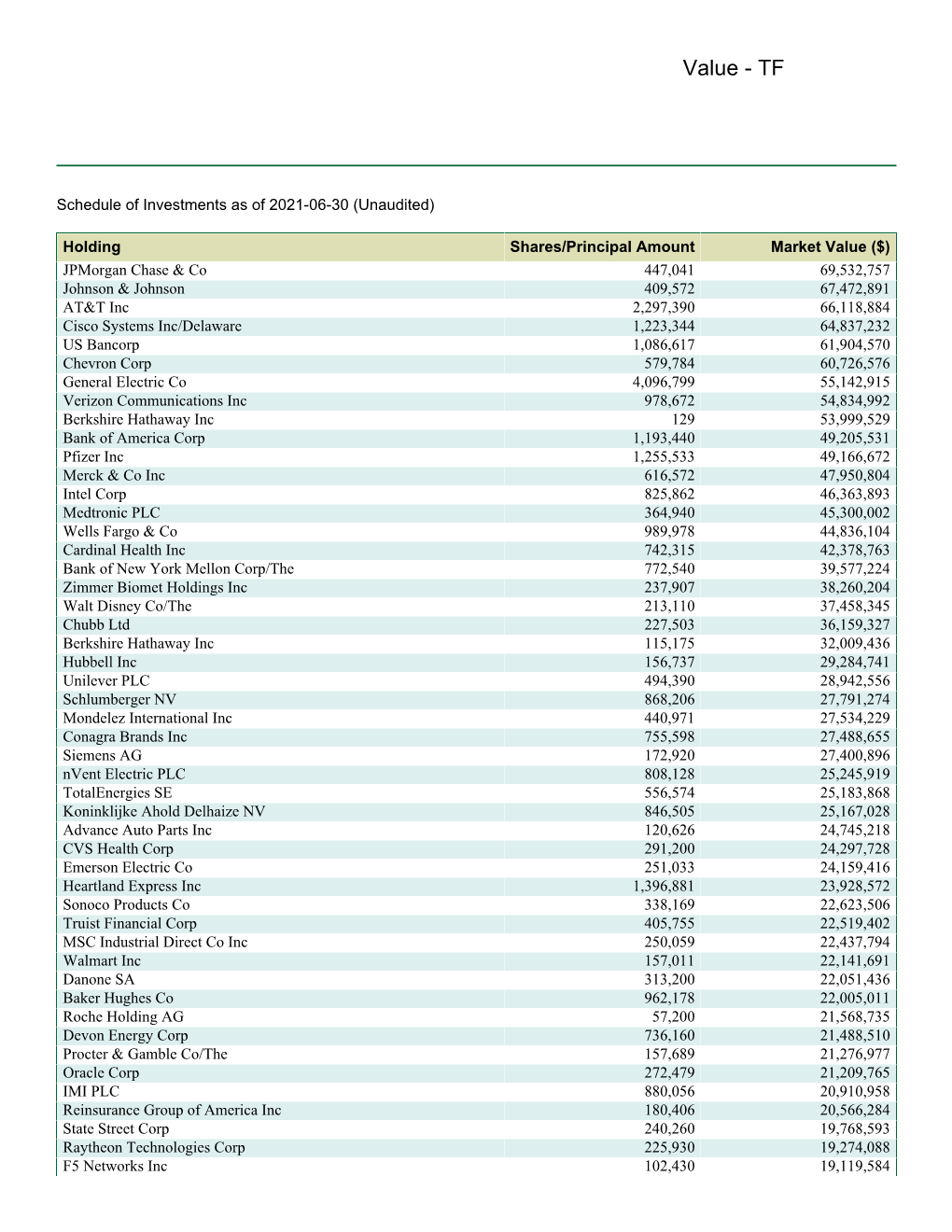 Quarterly Holdings