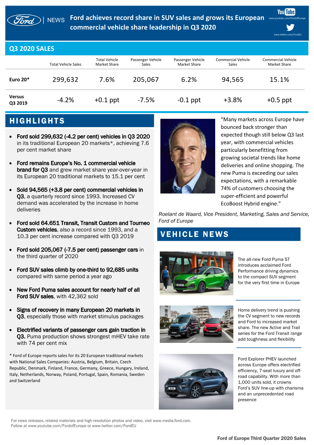 Ford Europe Third Quarter 2020 Sales Results