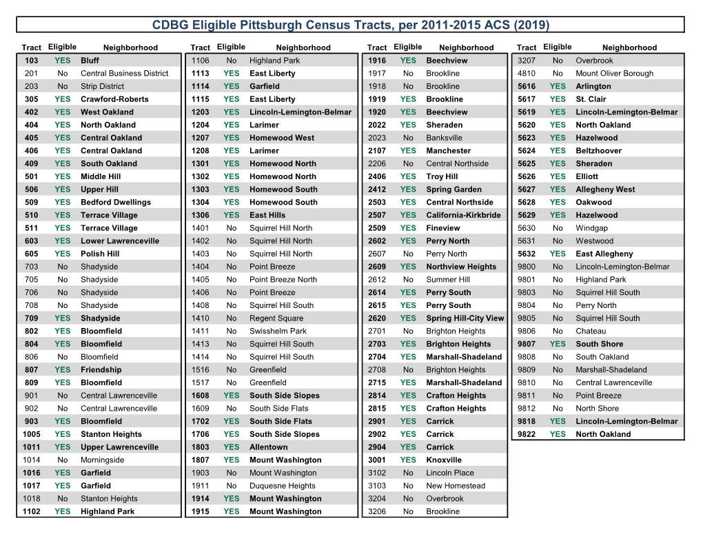 CDBG Eligible Pittsburgh Census Tracts, Per 2011-2015 ACS (2019)