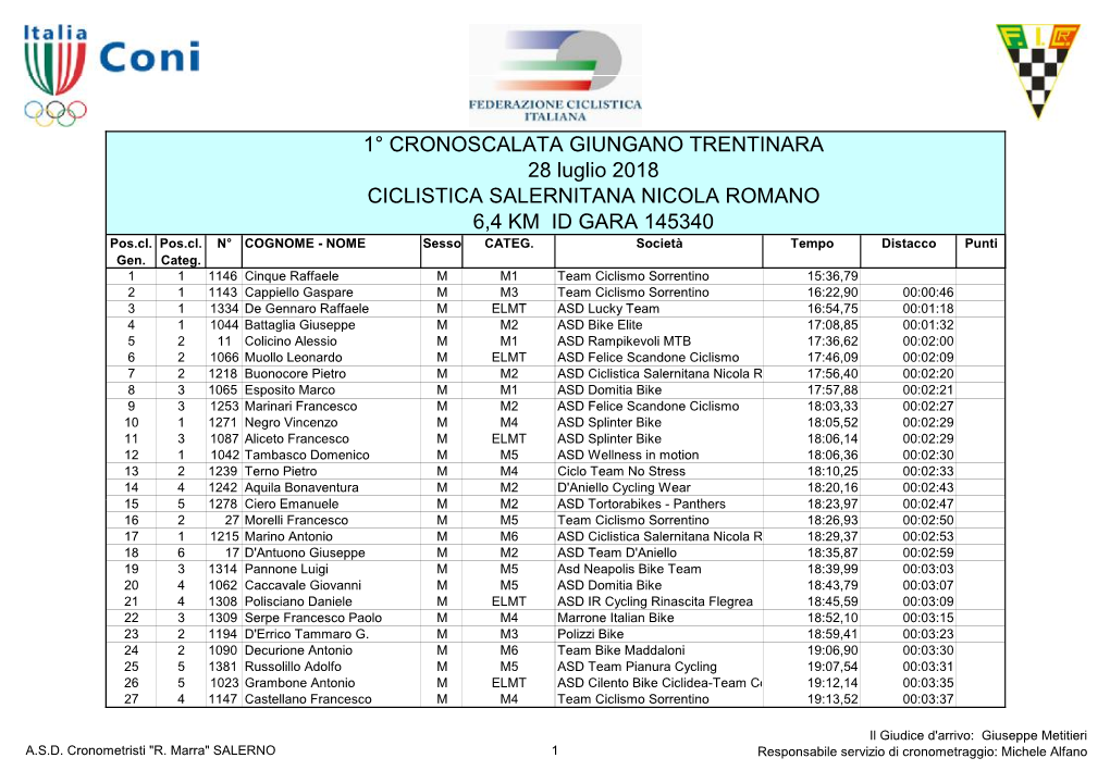 1° CRONOSCALATA GIUNGANO TRENTINARA 6,4 KM ID GARA 145340 CICLISTICA SALERNITANA NICOLA ROMANO 28 Luglio 2018