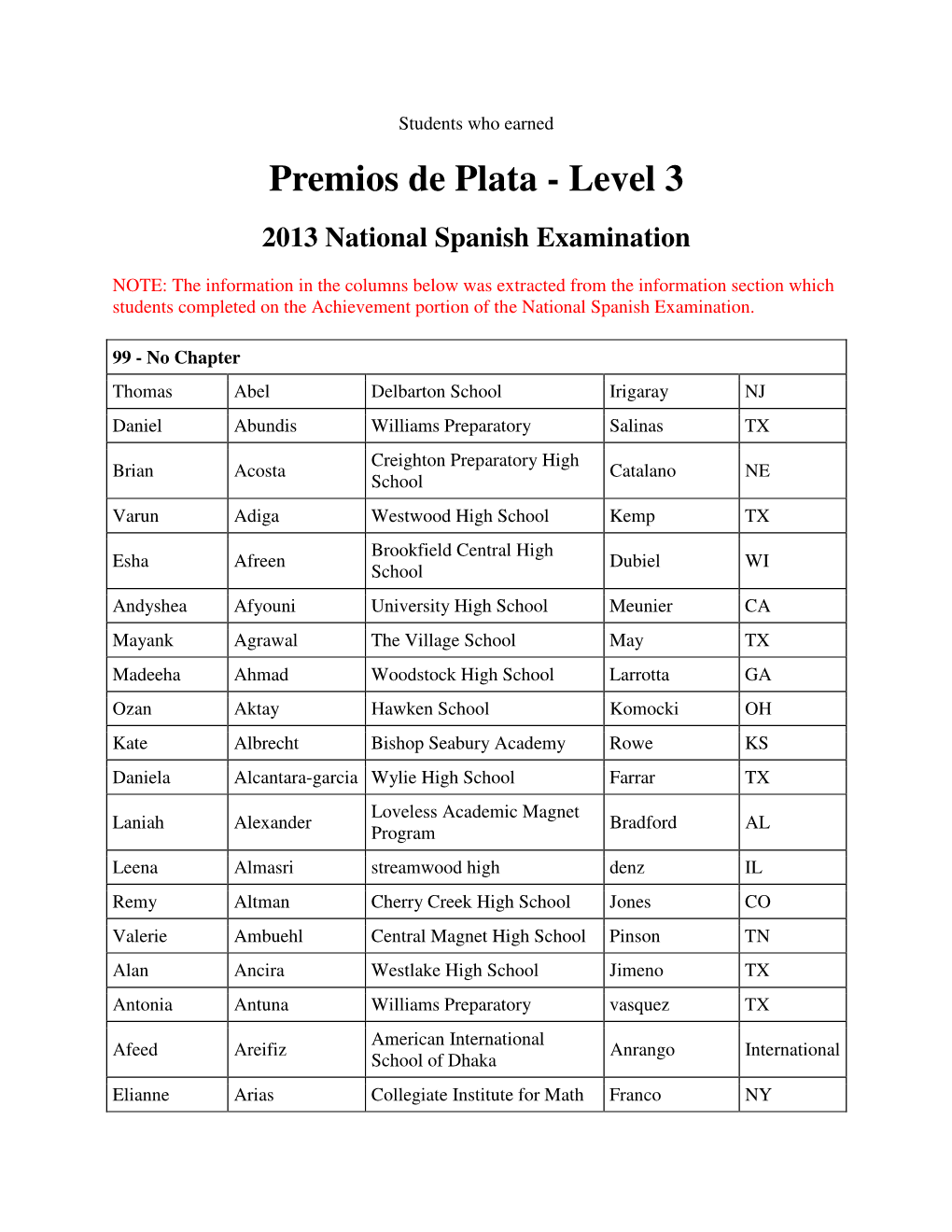 Level 3 2013 National Spanish Examination