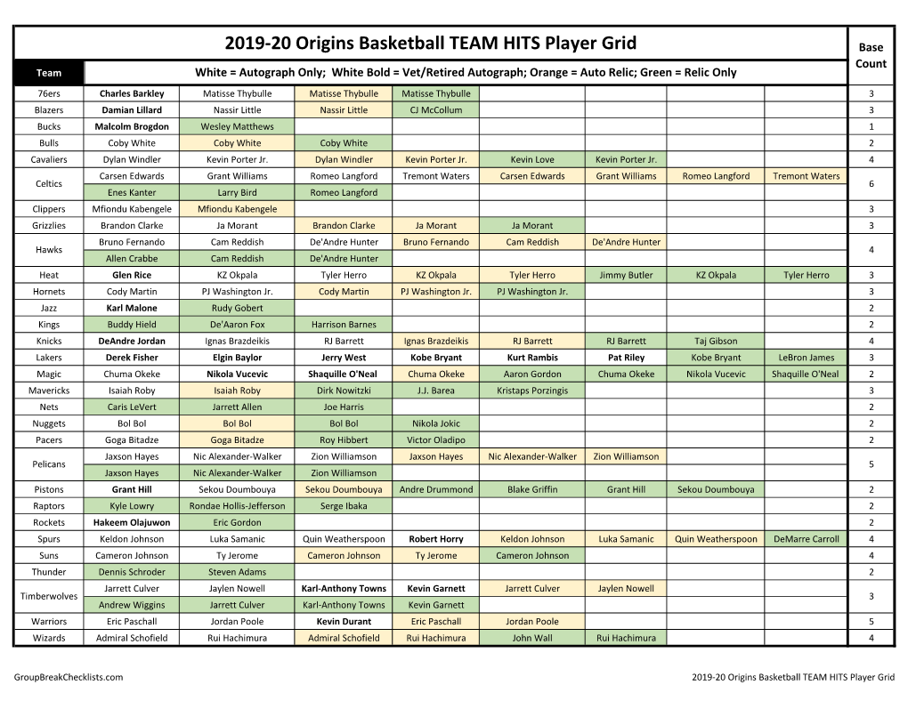 2019-20 Panini Origins Basketball Checklist