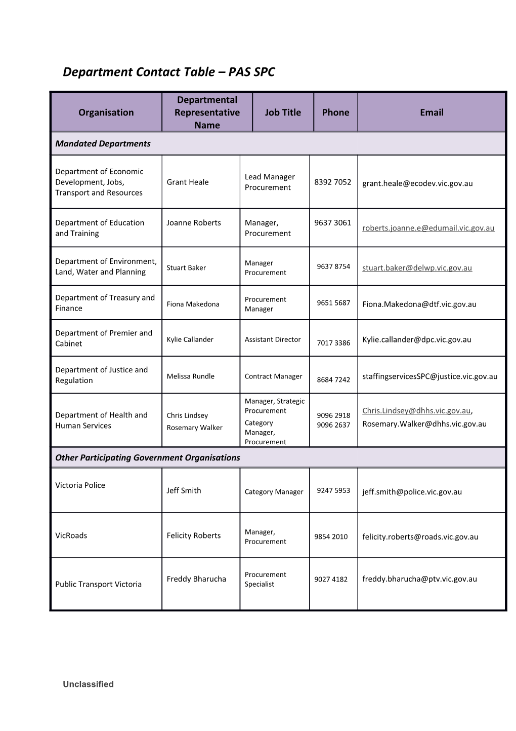 Department Contact Table PAS SPC