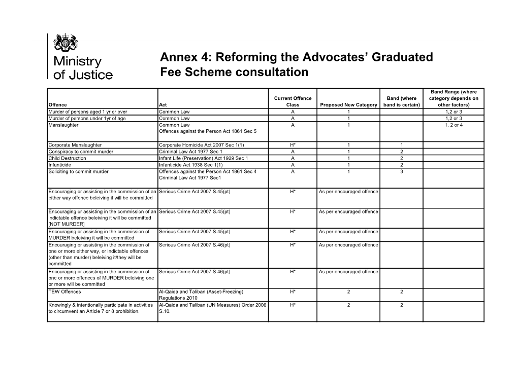 Annex 4: Reforming the Advocates' Graduated Fee Scheme Consultation