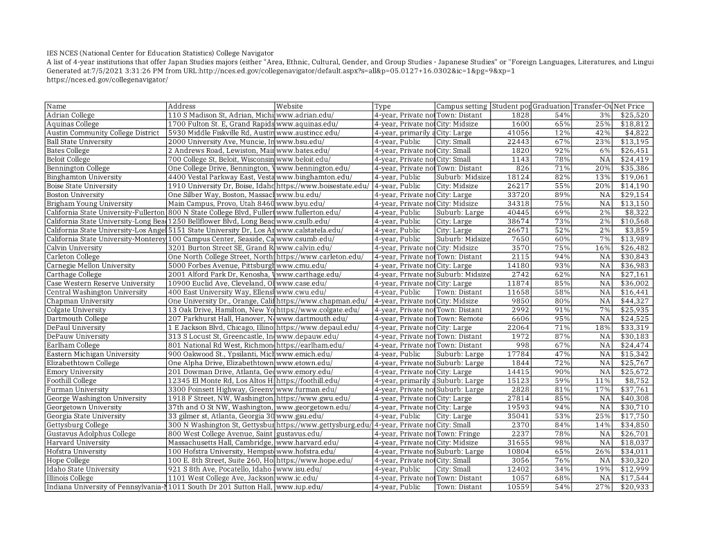 IES NCES (National Center for Education Statistics) College