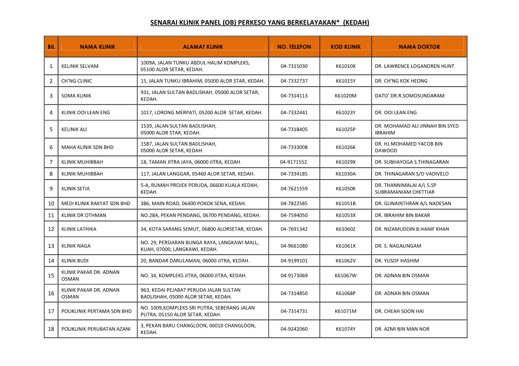 Senarai Klinik Panel (Ob) Perkeso Yang Berkelayakan* (Kedah)