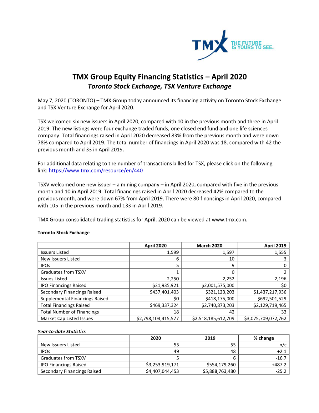 TMX Group Equity Financing Statistics – April 2020 Toronto Stock Exchange, TSX Venture Exchange