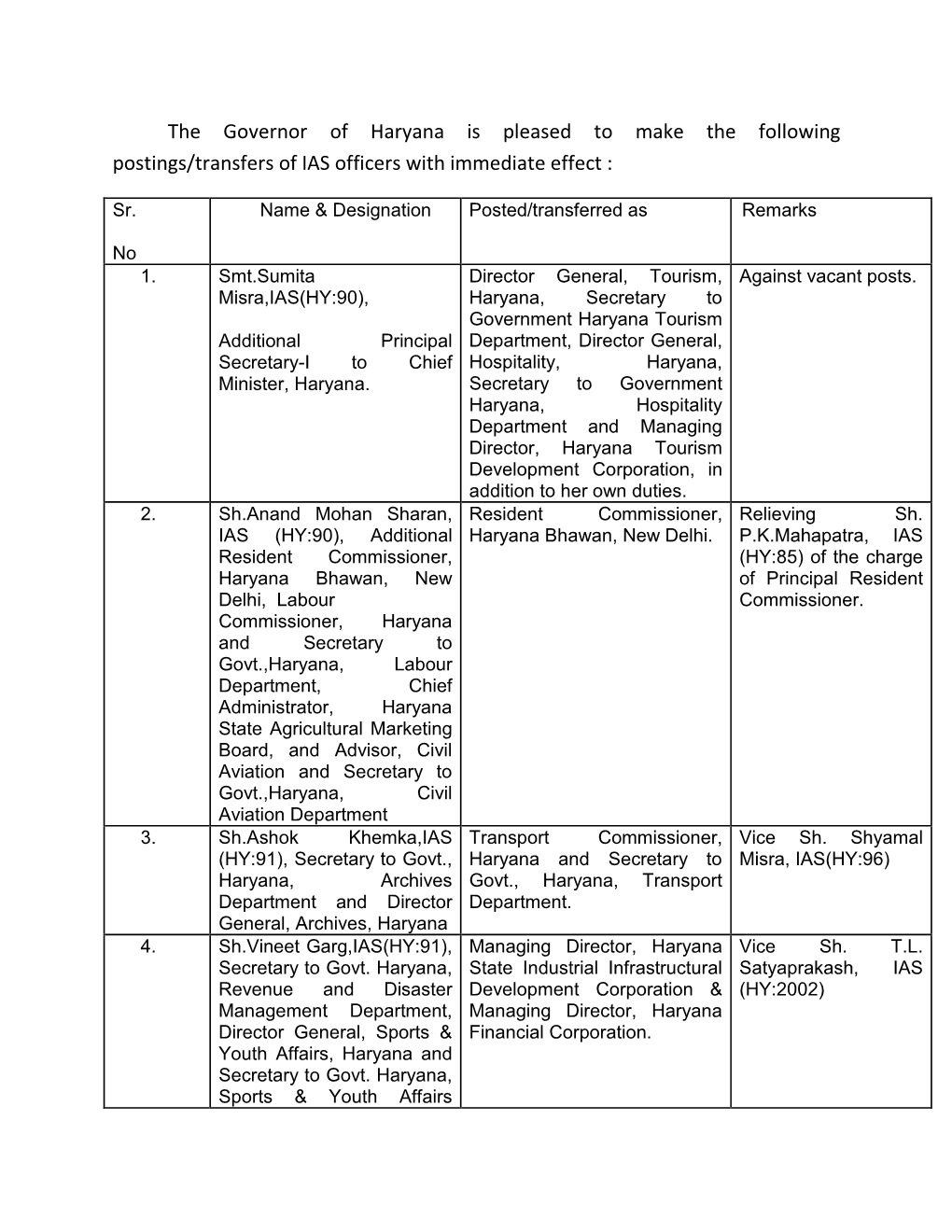 The Governor of Haryana Is Pleased to Make the Following Postings/Transfers of IAS Officers with Immediate Effect