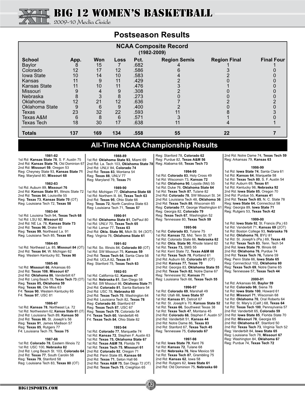 BIG 12 Women's Basketball