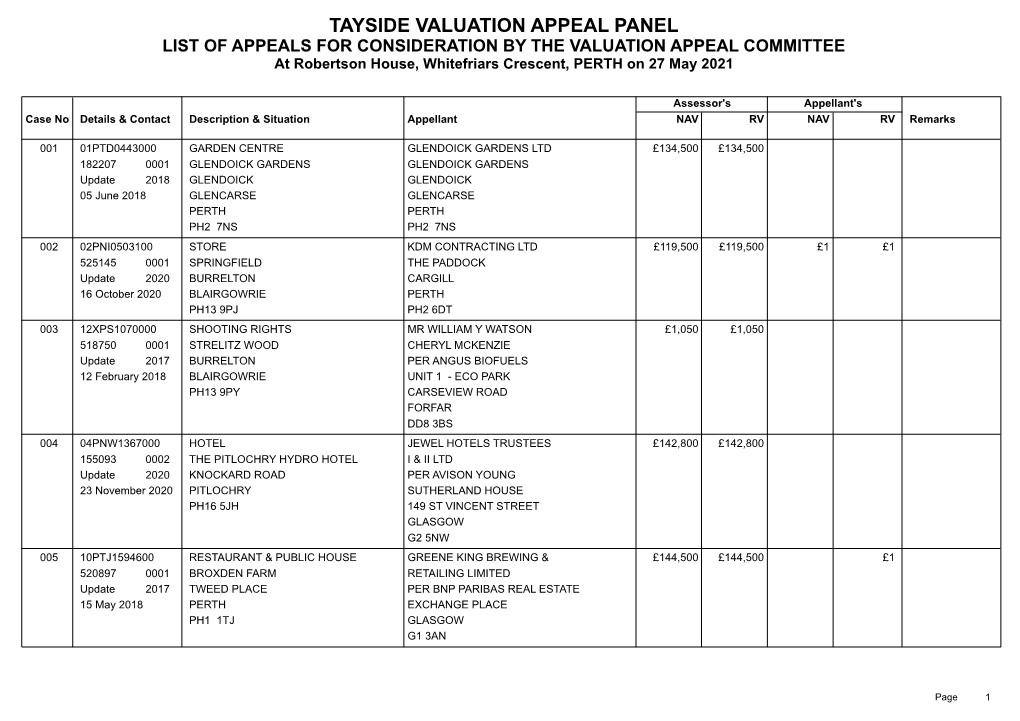 TAYSIDE VALUATION APPEAL PANEL LIST of APPEALS for CONSIDERATION by the VALUATION APPEAL COMMITTEE at Robertson House, Whitefriars Crescent, PERTH on 27 May 2021