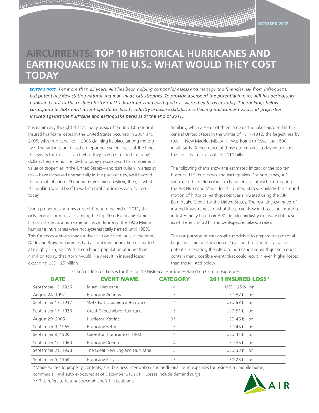 Top 10 Historical Hurricanes and Earthquakes in the Us