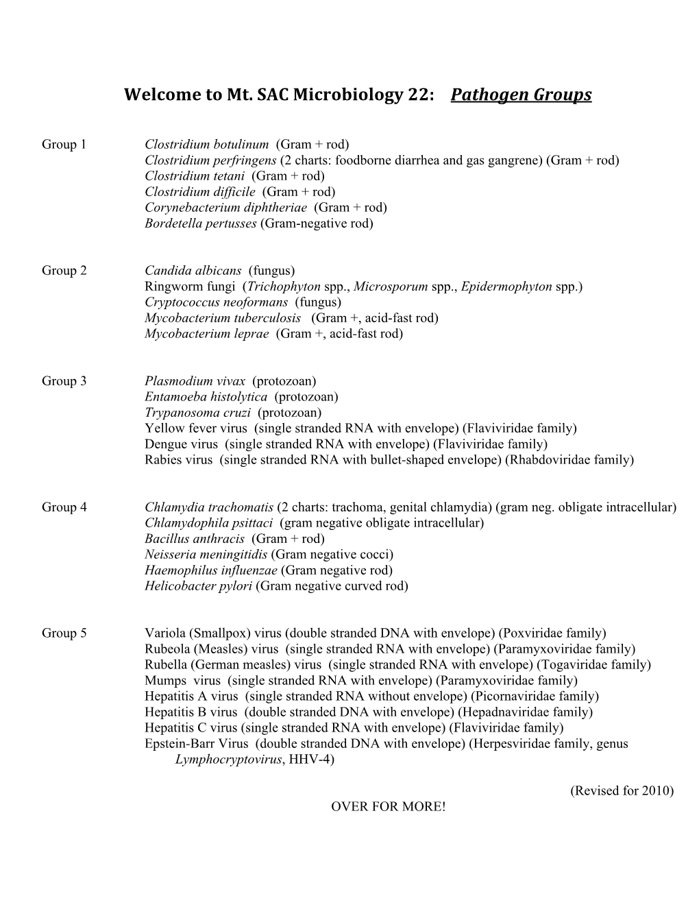 Welcome to Mt. SAC Microbiology 22: Pathogen Groups