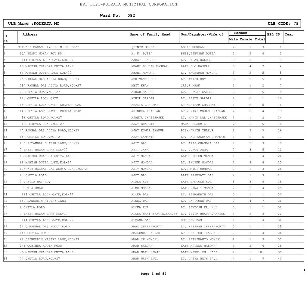 KOLKATA MC ULB CODE: 79 Ward No