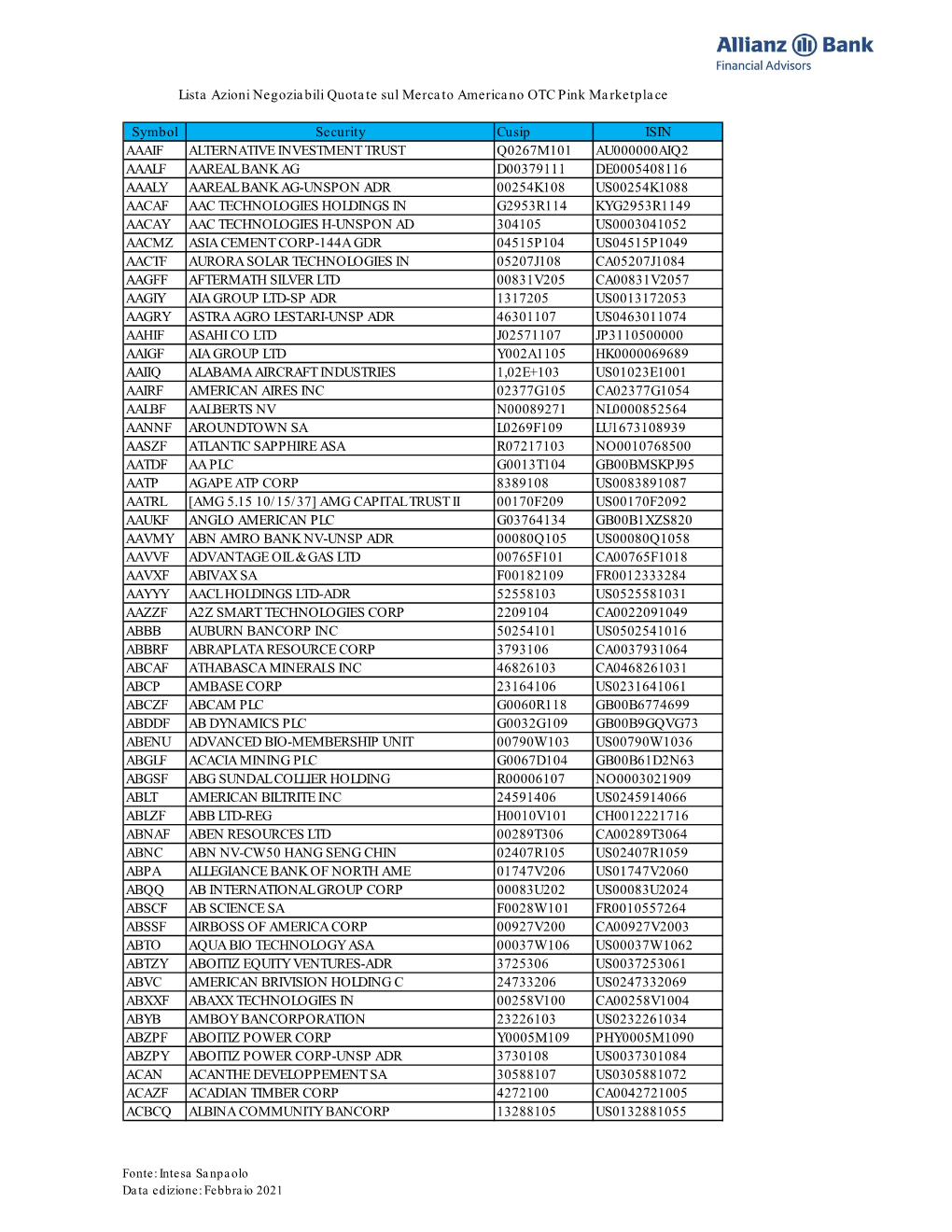 Symbol Security Cusip ISIN AAAIF ALTERNATIVE INVESTMENT