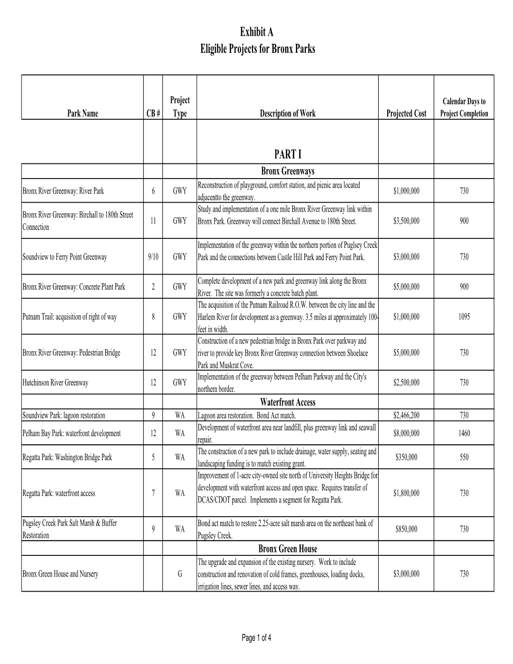 Exhibit a Eligible Projects for Bronx Parks PART I