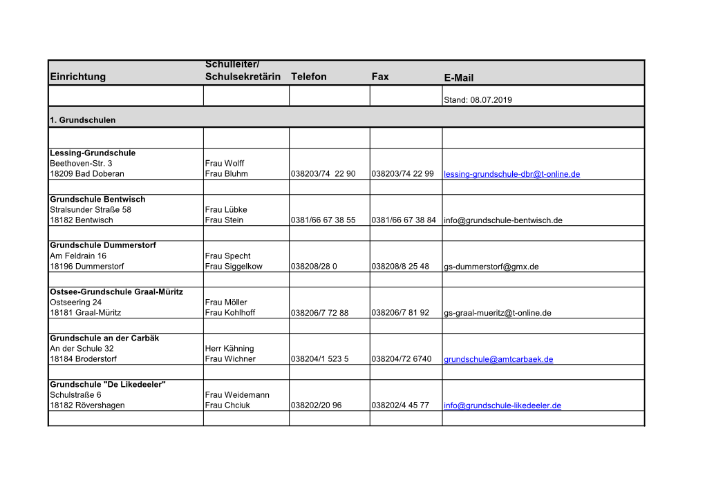 Einrichtung Schulleiter/ Schulsekretärin Telefon Fax E-Mail