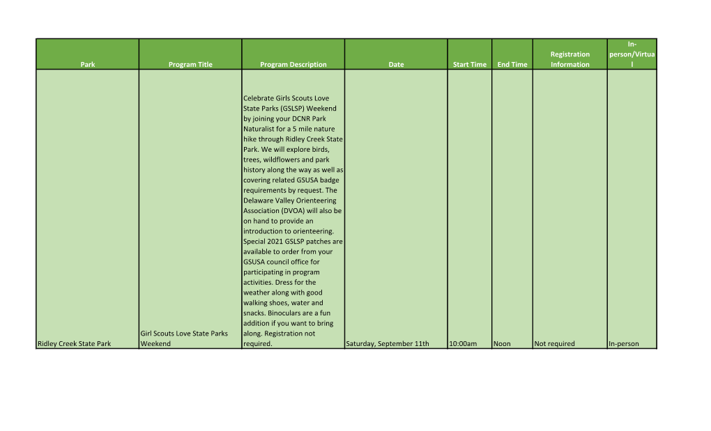 Park Program Title Program Description Date Start Time End Time Information L