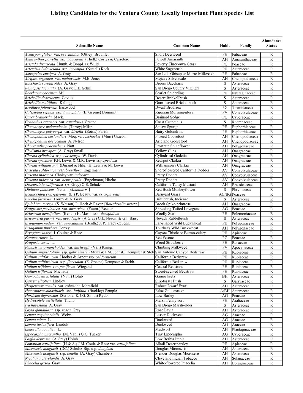 Listing Candidates for the Ventura County Locally Important Plant Species List