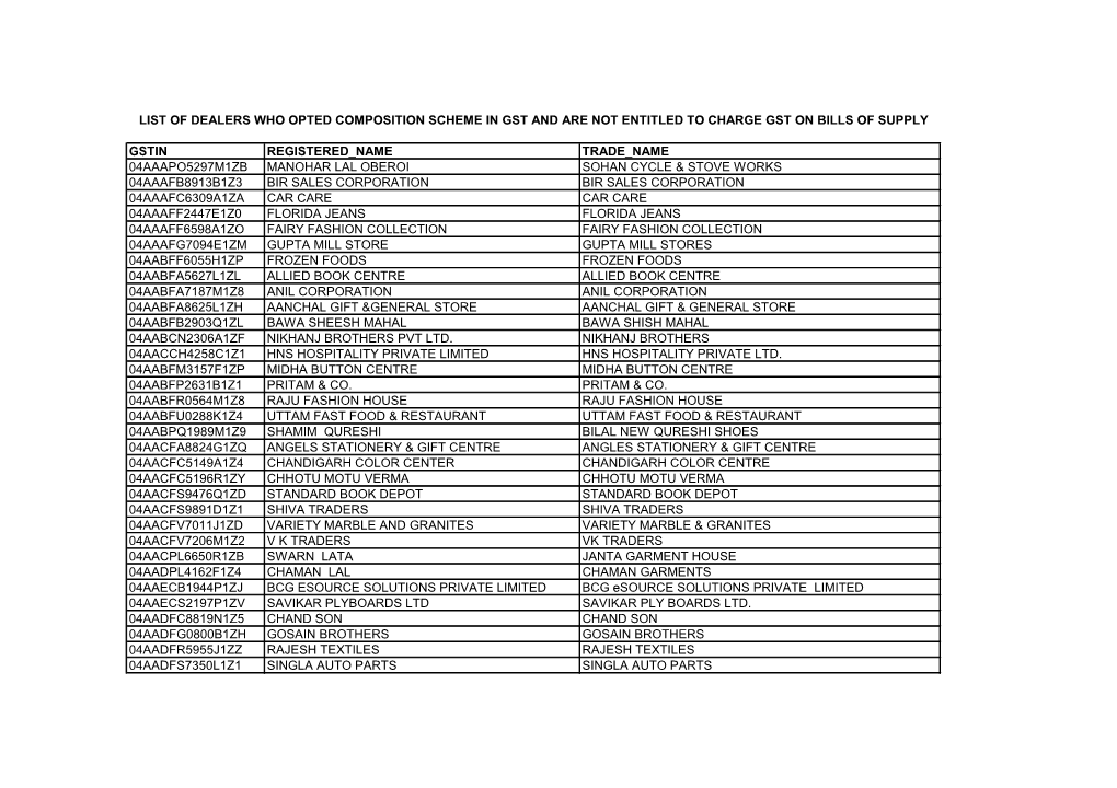 Gstin Registered Name Trade Name