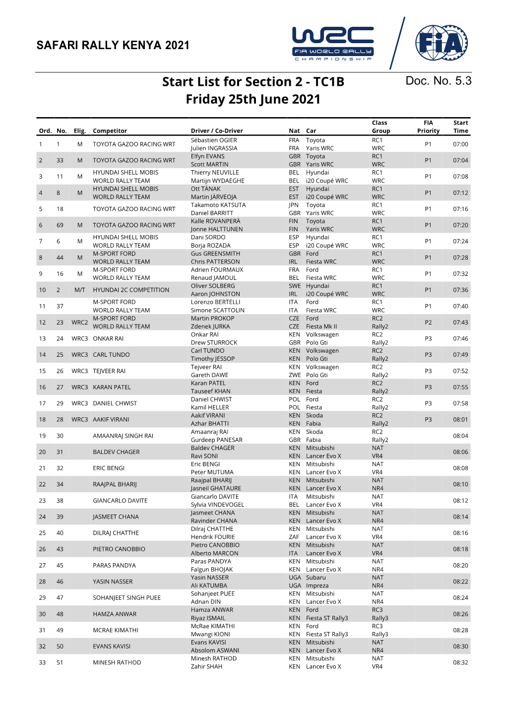 TC1B Friday 25Th June 2021 Class FIA Start Ord