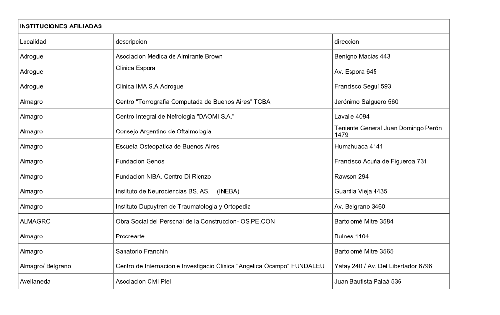 INSTITUCIONES AFILIADAS Localidad Descripcion Direccion