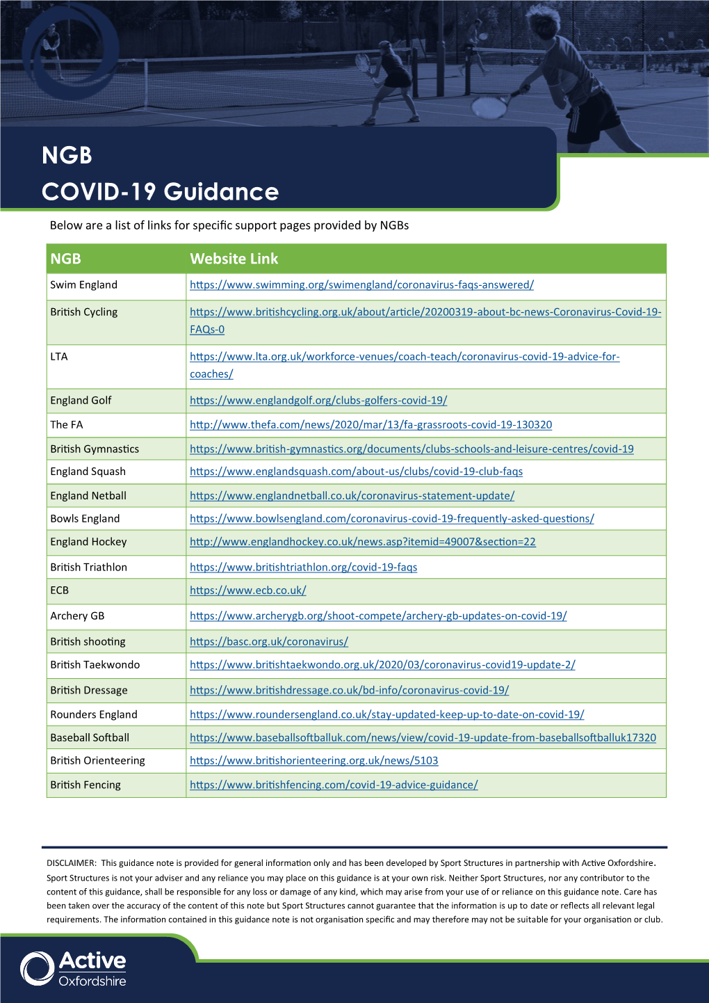 NGB COVID-19 Guidance