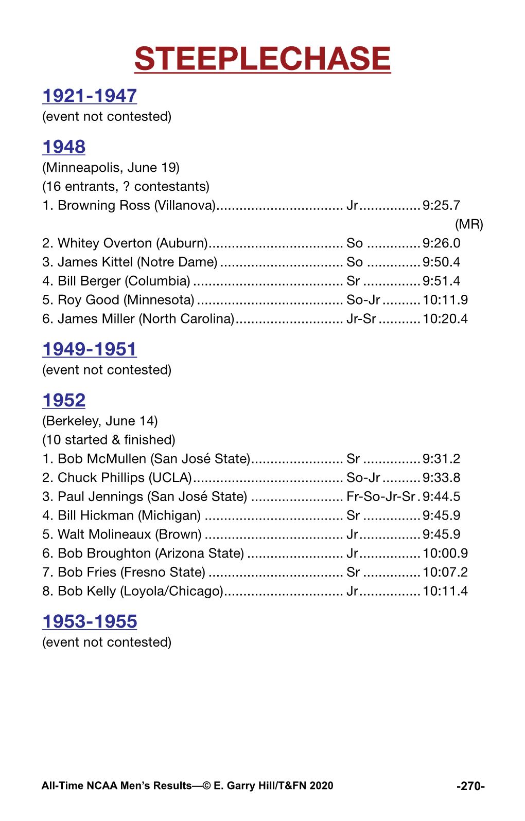 STEEPLECHASE 1921‑1947 (Event Not Contested) 1948 (Minneapolis, June 19) (16 Entrants, ? Contestants) 1