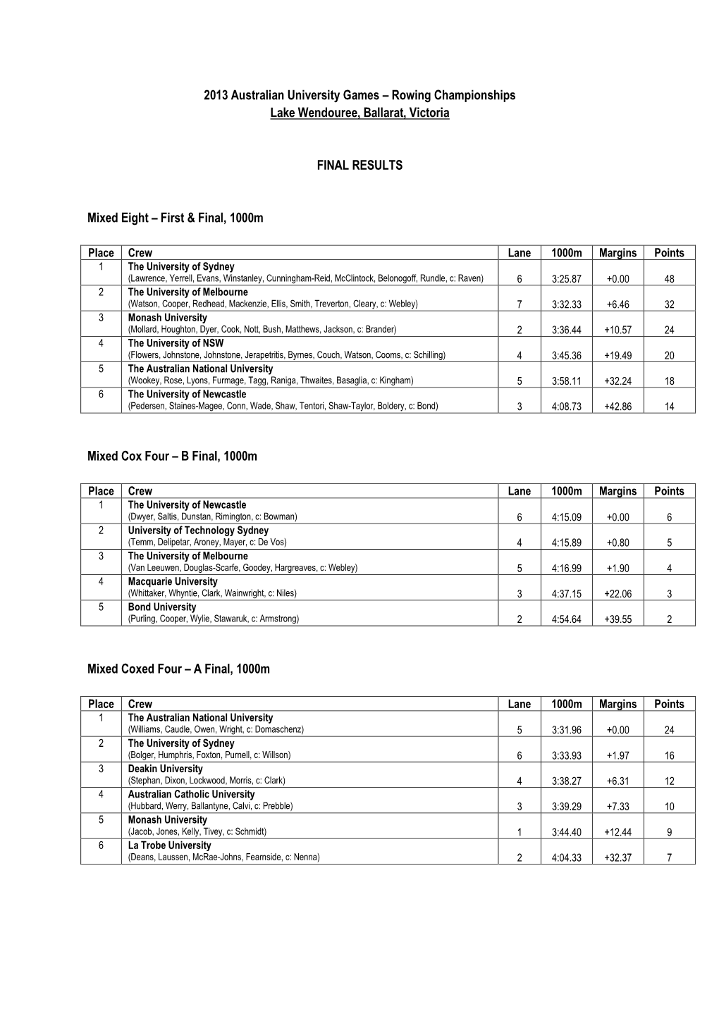 2013-Rowing-Results.Pdf