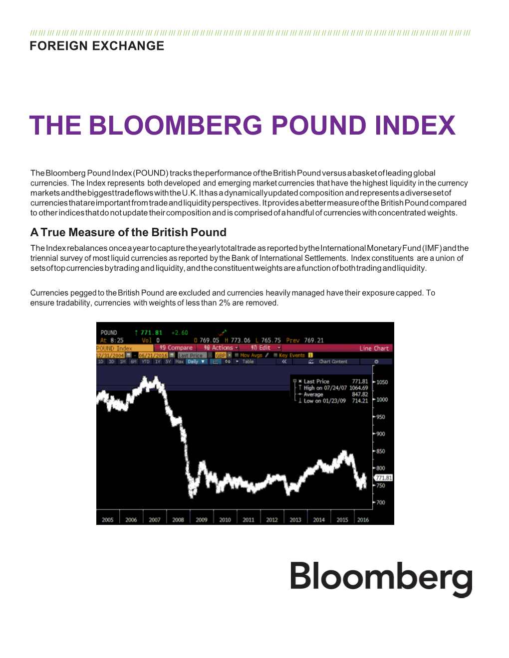 The Bloomberg Pound Index