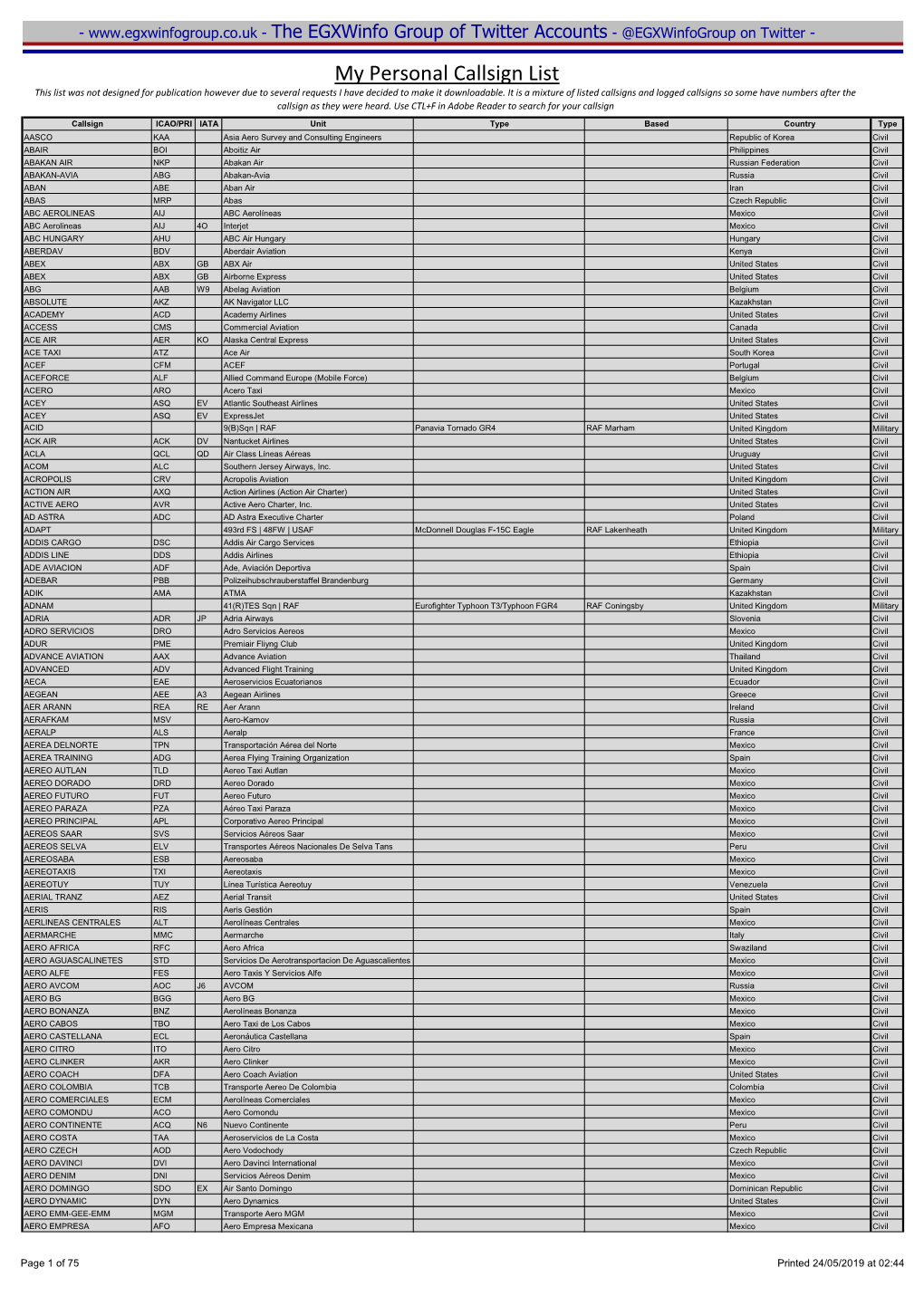 My Personal Callsign List This List Was Not Designed for Publication However Due to Several Requests I Have Decided to Make It Downloadable